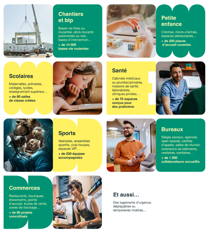 Les offres produits Modéal pour la construction modulaire
